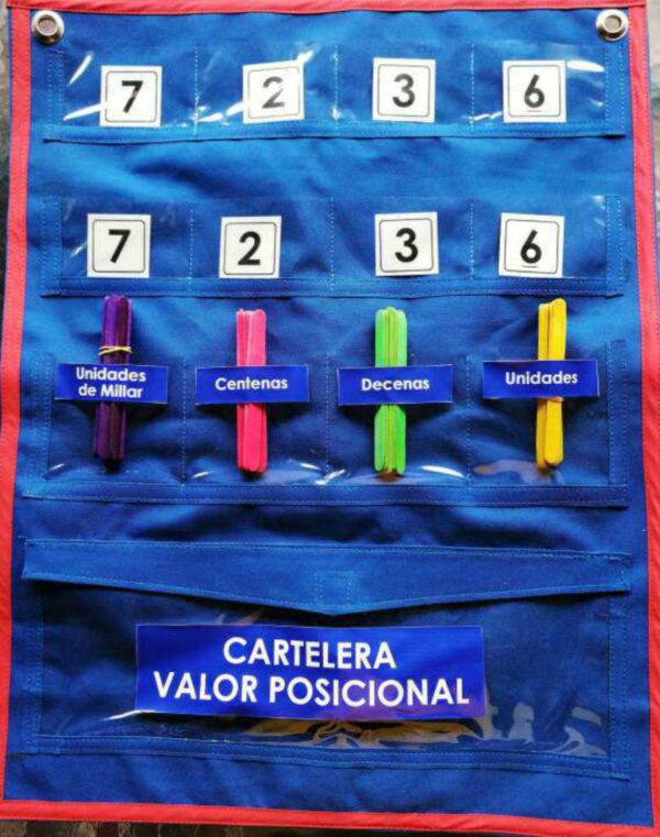 Cartelera Posicional